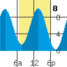 Redfield Cove tide chart for Wednesday, March 8, 2023