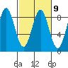 Redfield Cove tide chart for Thursday, March 9, 2023