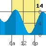 Redfield Cove tide chart for Friday, April 14, 2023