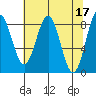Redfield Cove tide chart for Monday, April 17, 2023