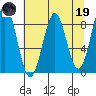 Redfield Cove tide chart for Wednesday, April 19, 2023