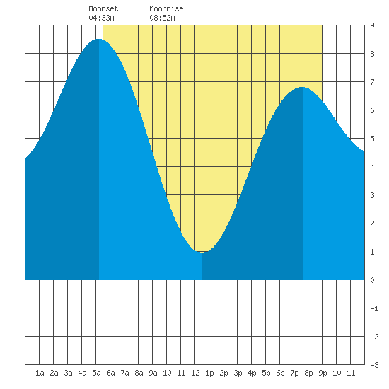 Redfield Cove tide chart for Wednesday, April 26, 2023