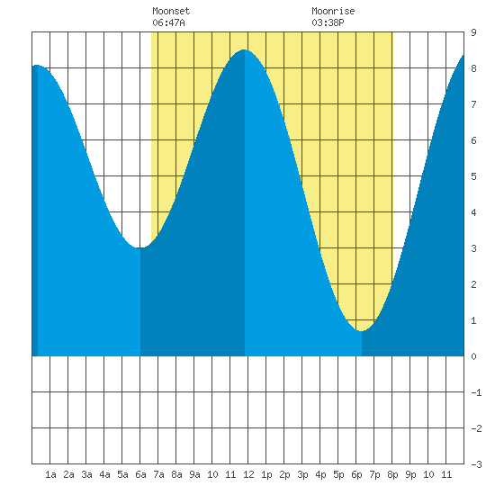 Redfield Cove tide chart for Sunday, April 2, 2023