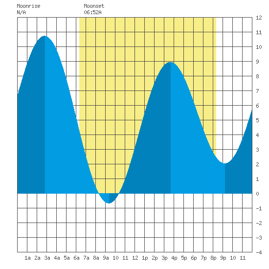 Redfield Cove tide chart for Saturday, April 8, 2023