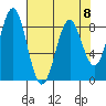 Redfield Cove tide chart for Saturday, April 8, 2023