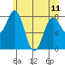 Redfield Cove tide chart for Thursday, May 11, 2023