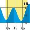 Redfield Cove tide chart for Monday, May 15, 2023