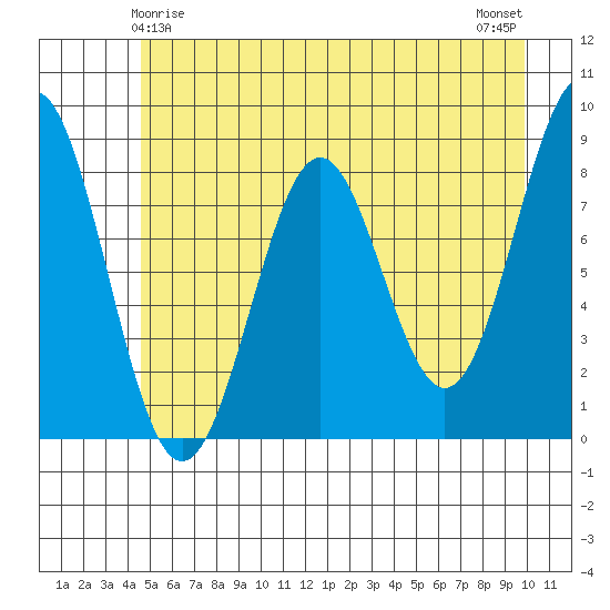 Redfield Cove tide chart for Wednesday, May 17, 2023