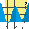 Redfield Cove tide chart for Wednesday, May 17, 2023