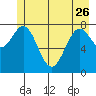 Redfield Cove tide chart for Friday, May 26, 2023