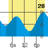 Redfield Cove tide chart for Sunday, May 28, 2023