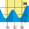 Redfield Cove tide chart for Tuesday, May 30, 2023