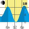 Redfield Cove tide chart for Saturday, June 10, 2023