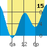 Redfield Cove tide chart for Thursday, June 15, 2023