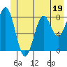 Redfield Cove tide chart for Monday, June 19, 2023