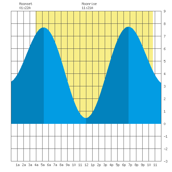 Redfield Cove tide chart for Saturday, June 24, 2023