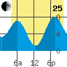 Redfield Cove tide chart for Sunday, June 25, 2023