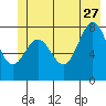 Redfield Cove tide chart for Tuesday, June 27, 2023