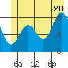 Redfield Cove tide chart for Wednesday, June 28, 2023