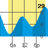 Redfield Cove tide chart for Thursday, June 29, 2023