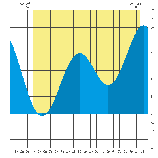 Redfield Cove tide chart for Friday, June 30, 2023