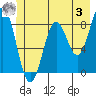 Redfield Cove tide chart for Saturday, June 3, 2023