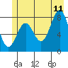 Redfield Cove tide chart for Tuesday, July 11, 2023