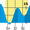 Redfield Cove tide chart for Sunday, July 16, 2023