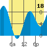 Redfield Cove tide chart for Tuesday, July 18, 2023