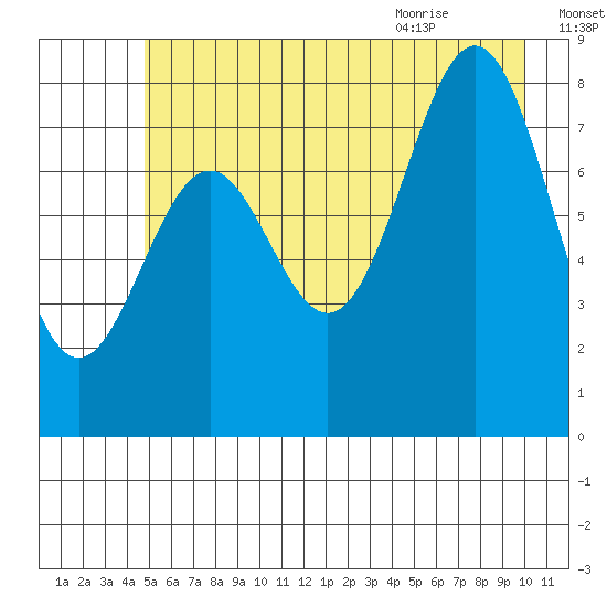 Redfield Cove tide chart for Wednesday, July 26, 2023
