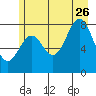 Redfield Cove tide chart for Wednesday, July 26, 2023