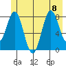 Redfield Cove tide chart for Saturday, July 8, 2023