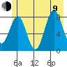 Redfield Cove tide chart for Sunday, July 9, 2023