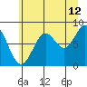 Redfield Cove tide chart for Saturday, August 12, 2023