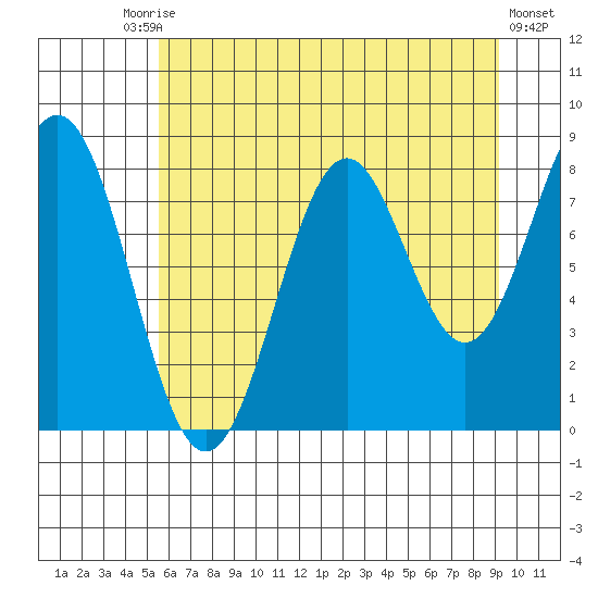 Redfield Cove tide chart for Tuesday, August 15, 2023