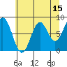 Redfield Cove tide chart for Tuesday, August 15, 2023