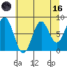 Redfield Cove tide chart for Wednesday, August 16, 2023