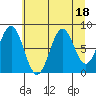 Redfield Cove tide chart for Friday, August 18, 2023