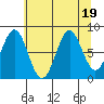 Redfield Cove tide chart for Saturday, August 19, 2023