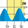 Redfield Cove tide chart for Sunday, August 20, 2023