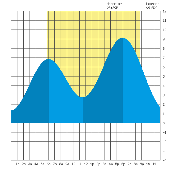 Redfield Cove tide chart for Wednesday, August 23, 2023