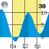 Redfield Cove tide chart for Wednesday, August 30, 2023