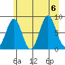 Redfield Cove tide chart for Sunday, August 6, 2023