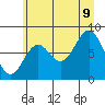 Redfield Cove tide chart for Wednesday, August 9, 2023