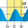 Redfield Cove tide chart for Tuesday, September 12, 2023