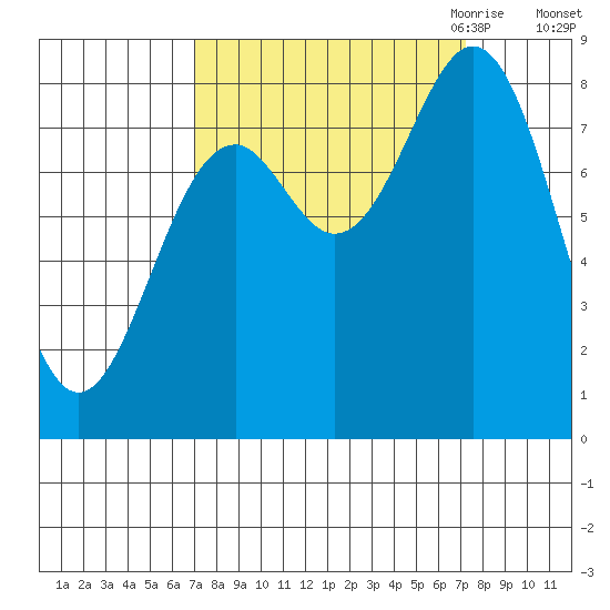 Redfield Cove tide chart for Saturday, September 23, 2023