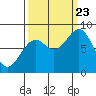 Redfield Cove tide chart for Saturday, September 23, 2023