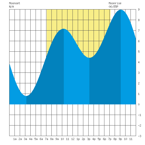Redfield Cove tide chart for Sunday, September 24, 2023