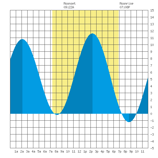 Redfield Cove tide chart for Saturday, September 30, 2023