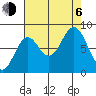 Redfield Cove tide chart for Wednesday, September 6, 2023